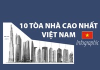 10 tòa nhà cao nhất Việt Nam 2018