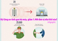 Bộ Công an tinh gọn bộ máy, giảm 1.900 đơn vị như thế nào?