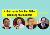 4 nhân sự vừa được Ban Bí thư điều động nhiệm vụ mới