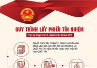 Quy trình Quốc hội lấy phiếu tín nhiệm