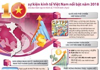 10 sự kiện kinh tế Việt Nam nổi bật năm 2018