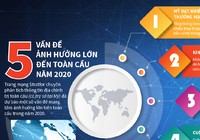 Dự báo 2 cuộc chiến của 5 vấn đề ảnh hưởng lớn toàn cầu 2020