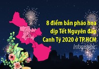 8 điểm bắn pháo hoa dịp Tết Nguyên đán Canh Tý 2020 ở TP.HCM