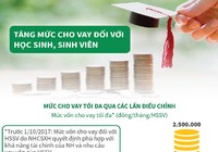 Tăng mức cho vay với học sinh, sinh viên lên 2,5 triệu/tháng