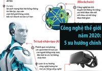 Công nghệ thế giới 2020: 5 xu hướng chính