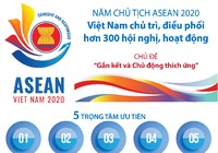 Việt Nam chủ tịch ASEAN 2020: 5 trọng tâm, 7 hoạt động chính