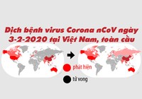 Đến 3-2-2020, dịch Corona đã lan đến đâu?