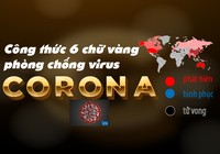 Công thức 6 chữ vàng phòng chống virus Corona
