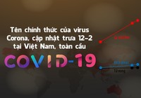 Dịch COVID-19: Cập nhật đến trưa 12-2 tại Việt Nam, toàn cầu