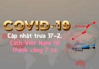 Dịch COVID-19: Cập nhật trưa 17-2, cách Việt Nam trị khỏi 7 ca
