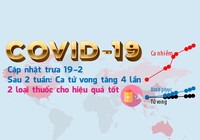 Toàn cảnh dịch COVID: 14 ngày tử vong tăng 4 lần, tin về thuốc