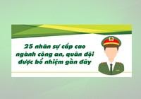 25 nhân sự cấp cao ngành công an, quân đội bổ nhiệm gần đây