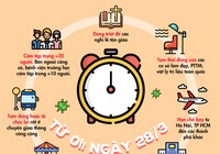 Chống đại dịch COVID-19: Những gì phải làm hôm nay