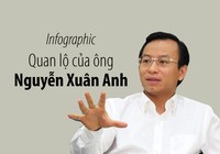 Ông Xuân Anh bị cách chức, cho thôi ủy viên Trung ương