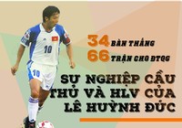 Sự nghiệp cầu thủ, huấn luyện viên của Lê Huỳnh Đức