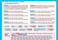 Diễn biến dịch COVID-19 tại Việt Nam đến trưa 31-3