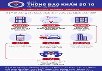 Thông báo khẩn của Bộ Y tế đêm 3-4