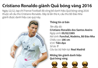 Infographic: Cristiano Ronaldo giành Quả bóng vàng 2016