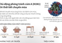 Chủ động phòng tránh cúm A (H1N1) khi chuyển mùa