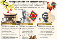 Những danh nhân Việt Nam sinh năm Dậu