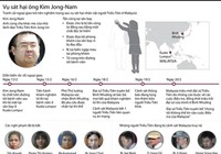 Nghi can đã chuẩn bị sát hại Kim Jong-nam từ 2 tháng