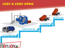 Dân phản đối dự án trạm ép rác, UBND quận...