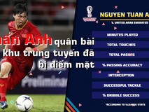 Thống kê từ Tuấn Anh làm Thái Lan lo...