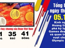 Ngày thi đấu 5-12, bóng đá thở phào,...