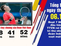 Ngày 6-12, có HCV quần vợt lịch sử...