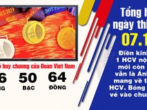 Ngày 7-12 có những HCV thật quý cùng...