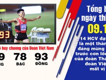 14 HCV vẫn bị đoàn Thái Lan qua mặt...