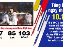 HCV bóng đá và bước nhảy cuối vượt qua...
