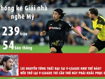Lee Nguyễn trở lại nơi anh từng thất bại