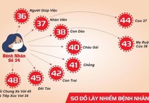 Bệnh nhân COVID thứ 45 và sự trái ngược