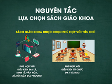 Video: Bật mí quy trình lựa chọn sách giáo khoa lớp 1