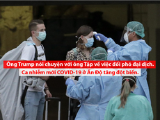 Tình hình đại dịch COVID-19 tính đến chiều 27-3