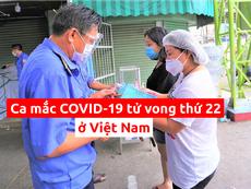 Bản tin tổng hợp COVID-19 tính đến trưa ngày 15-8