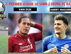 So sánh hai trung vệ đắt nhất: Van Dijk và Harry Maguire