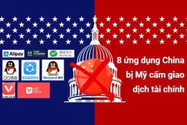 8 ứng dụng của Trung Quốc bị Mỹ cấm giao dịch tài chính