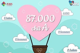 100.000 chữ A ủng hộ tự kỷ trên Facebook ý nghĩa ra sao?