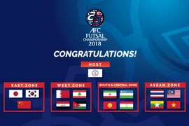Futsal đã đủ 16 gương mặt dự VCK châu Á