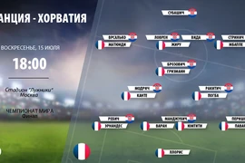 Chung kết Pháp - Croatia: Các điểm nóng trên sân