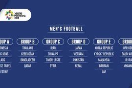 Indonesia chữa cháy, 'nhét' thêm 2 đội bóng đá nam Asiad 18