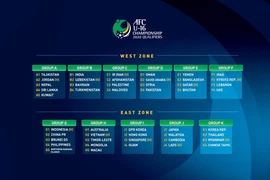 U-16 Việt Nam gặp đối thủ duyên nợ Úc