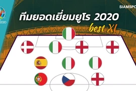 Người Thái chọn đội hình hay nhất Euro 2020 ra sao?