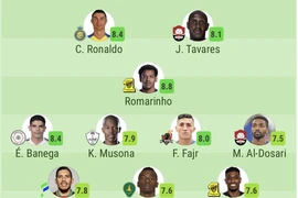 Hai kiến tạo, Ronaldo vào đội hình tiêu biểu vòng 17