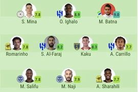 Ronaldo không ghi bàn bật khỏi đội hình tiêu biểu vòng 20 Saudi Pro League