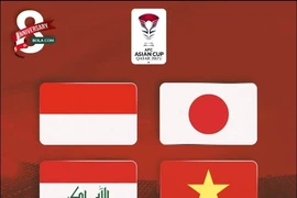 Tuyển Indonesia 'không buồn' dù thua Việt Nam và các đội bảng D