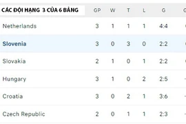 Những đội chờ vé vớt ở Euro 2024