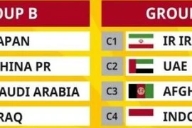 Vòng loại World Cup 2025: Tuyển Việt Nam cùng bảng Malaysia, Oman, Bahrain